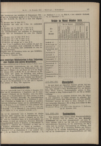 Amtsblatt der landesfürstlichen Hauptstadt Graz 19191130 Seite: 21