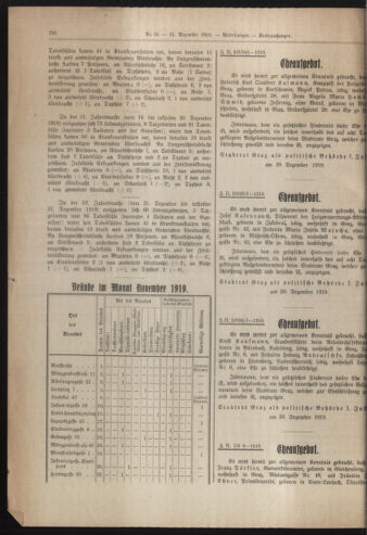 Amtsblatt der landesfürstlichen Hauptstadt Graz 19191231 Seite: 20