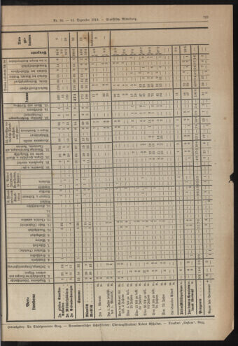 Amtsblatt der landesfürstlichen Hauptstadt Graz 19191231 Seite: 23