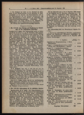 Amtsblatt der landesfürstlichen Hauptstadt Graz 19240115 Seite: 4