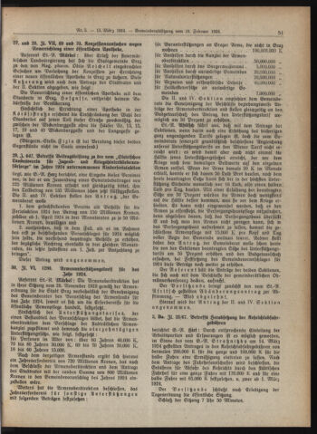 Amtsblatt der landesfürstlichen Hauptstadt Graz 19240315 Seite: 11