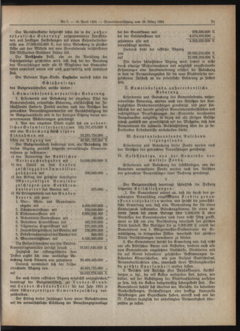 Amtsblatt der landesfürstlichen Hauptstadt Graz 19240415 Seite: 11