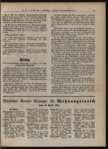 Amtsblatt der landesfürstlichen Hauptstadt Graz 19240515 Seite: 13