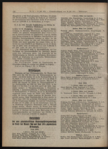 Amtsblatt der landesfürstlichen Hauptstadt Graz 19240731 Seite: 6