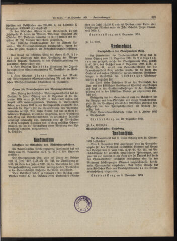 Amtsblatt der landesfürstlichen Hauptstadt Graz 19241231 Seite: 15