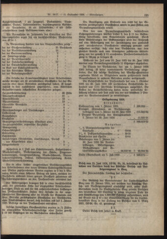 Amtsblatt der landesfürstlichen Hauptstadt Graz 19260915 Seite: 3