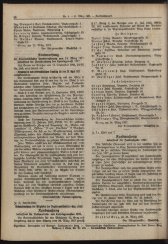 Amtsblatt der landesfürstlichen Hauptstadt Graz 19270331 Seite: 12