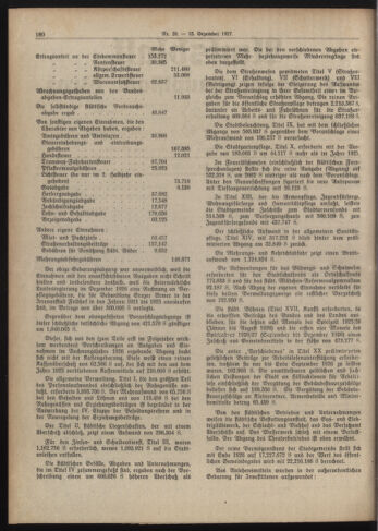 Amtsblatt der landesfürstlichen Hauptstadt Graz 19271215 Seite: 2