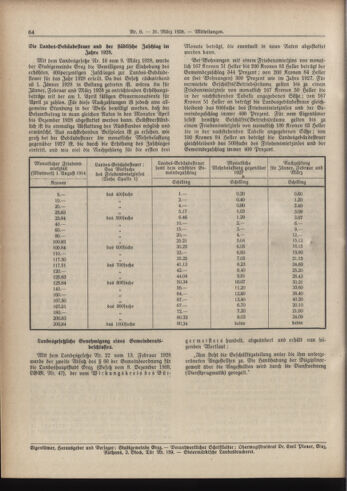 Amtsblatt der landesfürstlichen Hauptstadt Graz 19280331 Seite: 14