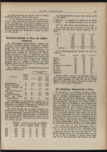 Amtsblatt der landesfürstlichen Hauptstadt Graz 19280915 Seite: 7