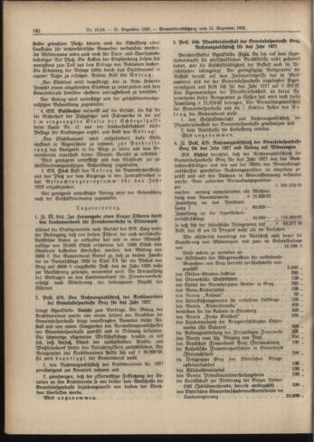 Amtsblatt der landesfürstlichen Hauptstadt Graz 19281231 Seite: 4