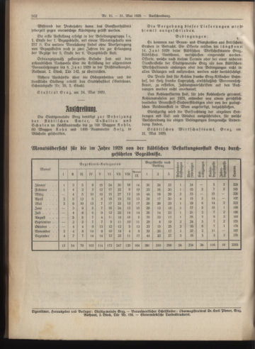 Amtsblatt der landesfürstlichen Hauptstadt Graz 19290531 Seite: 22