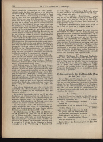 Amtsblatt der landesfürstlichen Hauptstadt Graz 19291202 Seite: 6