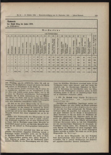 Amtsblatt der landesfürstlichen Hauptstadt Graz 19301015 Seite: 5