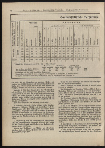 Amtsblatt der landesfürstlichen Hauptstadt Graz 19310331 Seite: 10