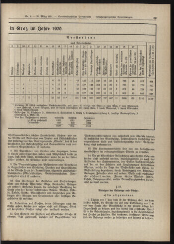 Amtsblatt der landesfürstlichen Hauptstadt Graz 19310331 Seite: 11