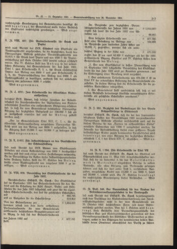 Amtsblatt der landesfürstlichen Hauptstadt Graz 19311215 Seite: 7