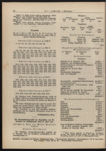 Amtsblatt der landesfürstlichen Hauptstadt Graz 19320415 Seite: 10