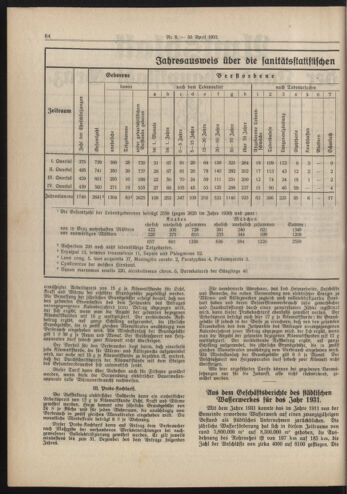 Amtsblatt der landesfürstlichen Hauptstadt Graz 19320430 Seite: 2