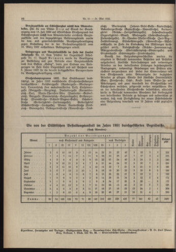 Amtsblatt der landesfürstlichen Hauptstadt Graz 19320531 Seite: 4