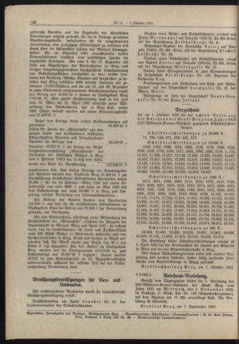 Amtsblatt der landesfürstlichen Hauptstadt Graz 19321001 Seite: 4