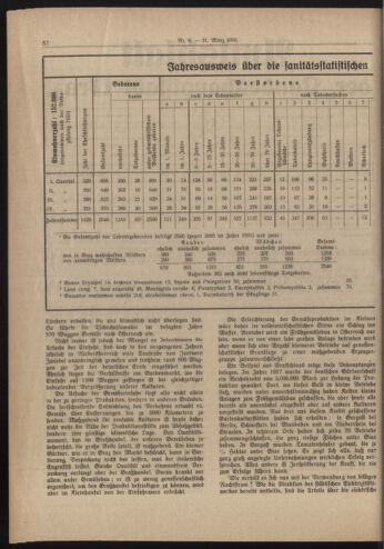 Amtsblatt der landesfürstlichen Hauptstadt Graz 19330331 Seite: 2