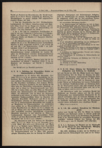 Amtsblatt der landesfürstlichen Hauptstadt Graz 19330415 Seite: 12