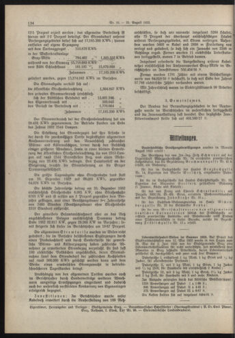 Amtsblatt der landesfürstlichen Hauptstadt Graz 19330831 Seite: 4