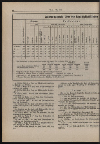 Amtsblatt der landesfürstlichen Hauptstadt Graz 19340515 Seite: 4