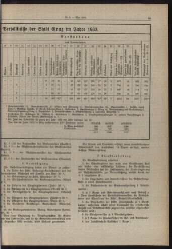 Amtsblatt der landesfürstlichen Hauptstadt Graz 19340515 Seite: 5