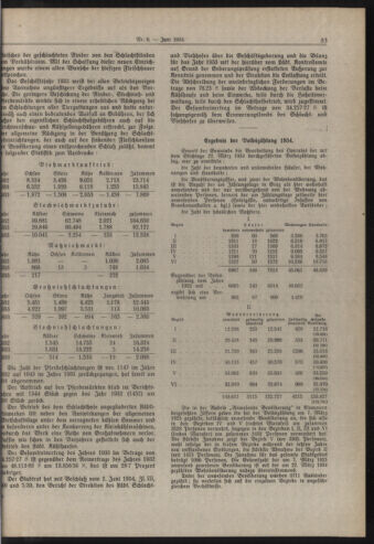 Amtsblatt der landesfürstlichen Hauptstadt Graz 19340615 Seite: 3