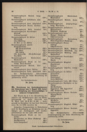 Verordnungsblatt für den Amtsbereich des Landeshauptmannes von Niederdonau 19380919 Seite: 10