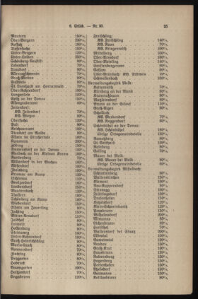 Verordnungsblatt für den Amtsbereich des Landeshauptmannes von Niederdonau 19380919 Seite: 5