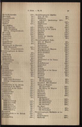 Verordnungsblatt für den Amtsbereich des Landeshauptmannes von Niederdonau 19380919 Seite: 7