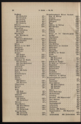 Verordnungsblatt für den Amtsbereich des Landeshauptmannes von Niederdonau 19380919 Seite: 8