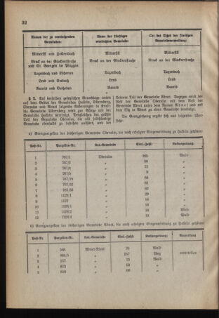 Verordnungsblatt für den Amtsbereich des Landeshauptmannes für Salzburg 19381124 Seite: 2