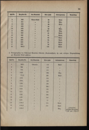 Verordnungsblatt für den Amtsbereich des Landeshauptmannes für Salzburg 19381124 Seite: 3