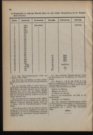 Verordnungsblatt für den Amtsbereich des Landeshauptmannes für Salzburg 19381124 Seite: 4