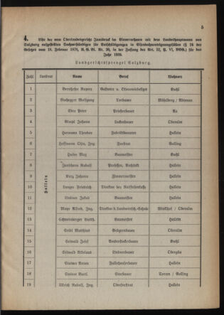 Verordnungsblatt für den Amtsbereich des Landeshauptmannes für Salzburg 19390201 Seite: 3