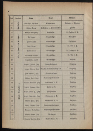 Verordnungsblatt für den Amtsbereich des Landeshauptmannes für Salzburg 19390201 Seite: 4