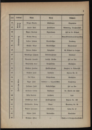 Verordnungsblatt für den Amtsbereich des Landeshauptmannes für Salzburg 19390201 Seite: 5