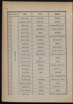 Verordnungsblatt für den Amtsbereich des Landeshauptmannes für Salzburg 19390201 Seite: 6