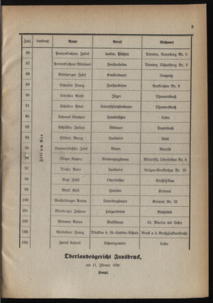 Verordnungsblatt für den Amtsbereich des Landeshauptmannes für Salzburg 19390201 Seite: 7