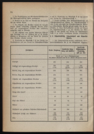 Verordnungsblatt für den Amtsbereich des Landeshauptmannes für Salzburg 19390915 Seite: 2