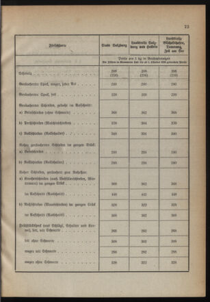 Verordnungsblatt für den Amtsbereich des Landeshauptmannes für Salzburg 19390915 Seite: 3