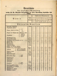 Kaiserlich-königliches Marine-Normal-Verordnungsblatt 18610305 Seite: 4