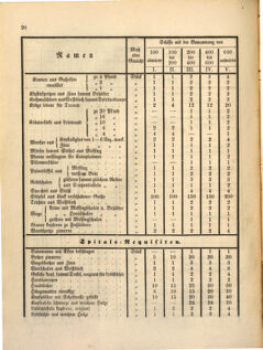 Kaiserlich-königliches Marine-Normal-Verordnungsblatt 18610305 Seite: 6