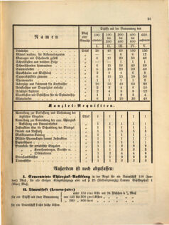 Kaiserlich-königliches Marine-Normal-Verordnungsblatt 18610305 Seite: 7