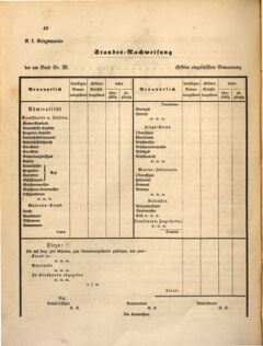 Kaiserlich-königliches Marine-Normal-Verordnungsblatt 18610608 Seite: 2