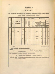 Kaiserlich-königliches Marine-Normal-Verordnungsblatt 18610701 Seite: 12